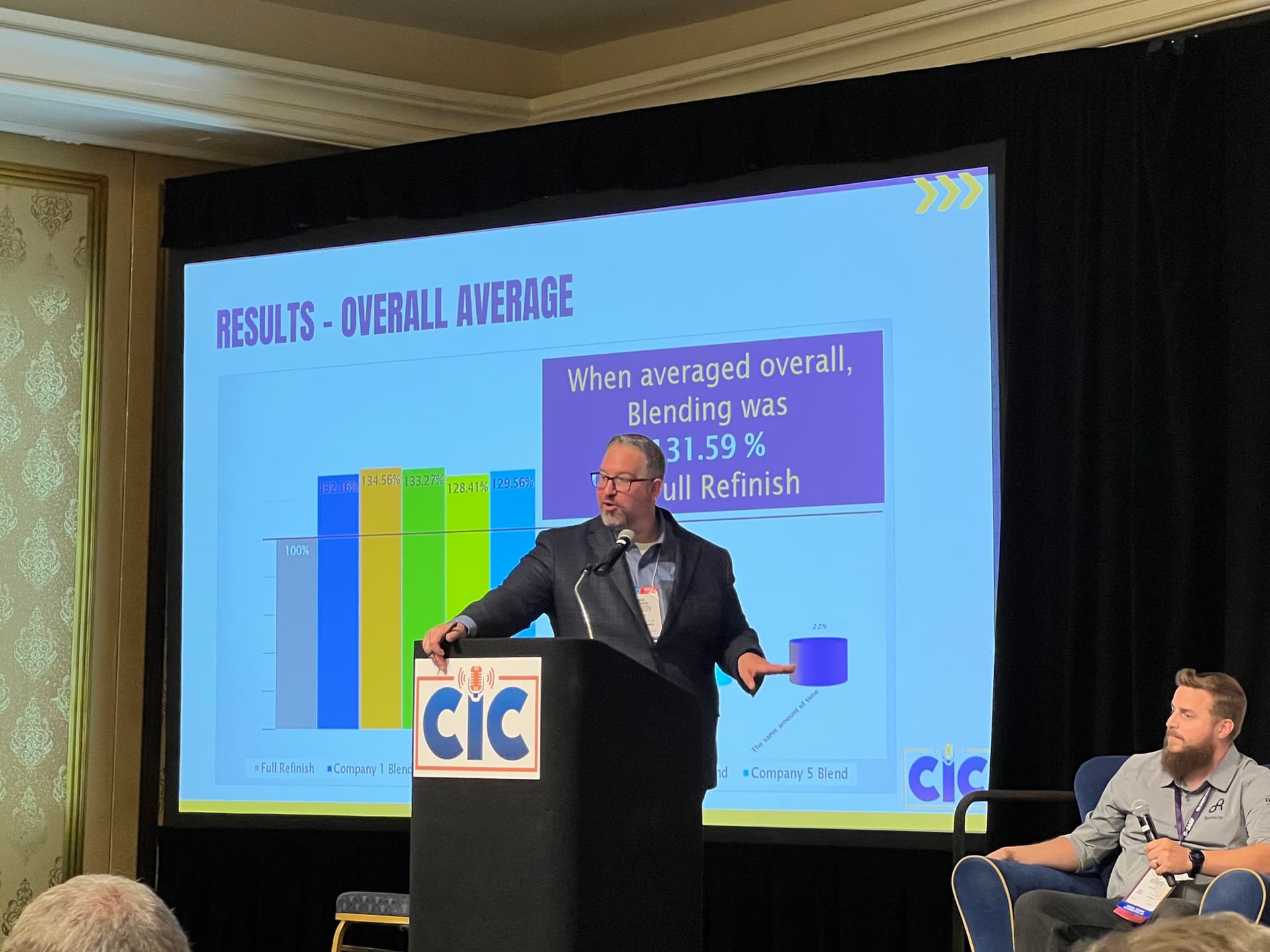 Study Finds Blend Time Is Greater Than Full Refinish