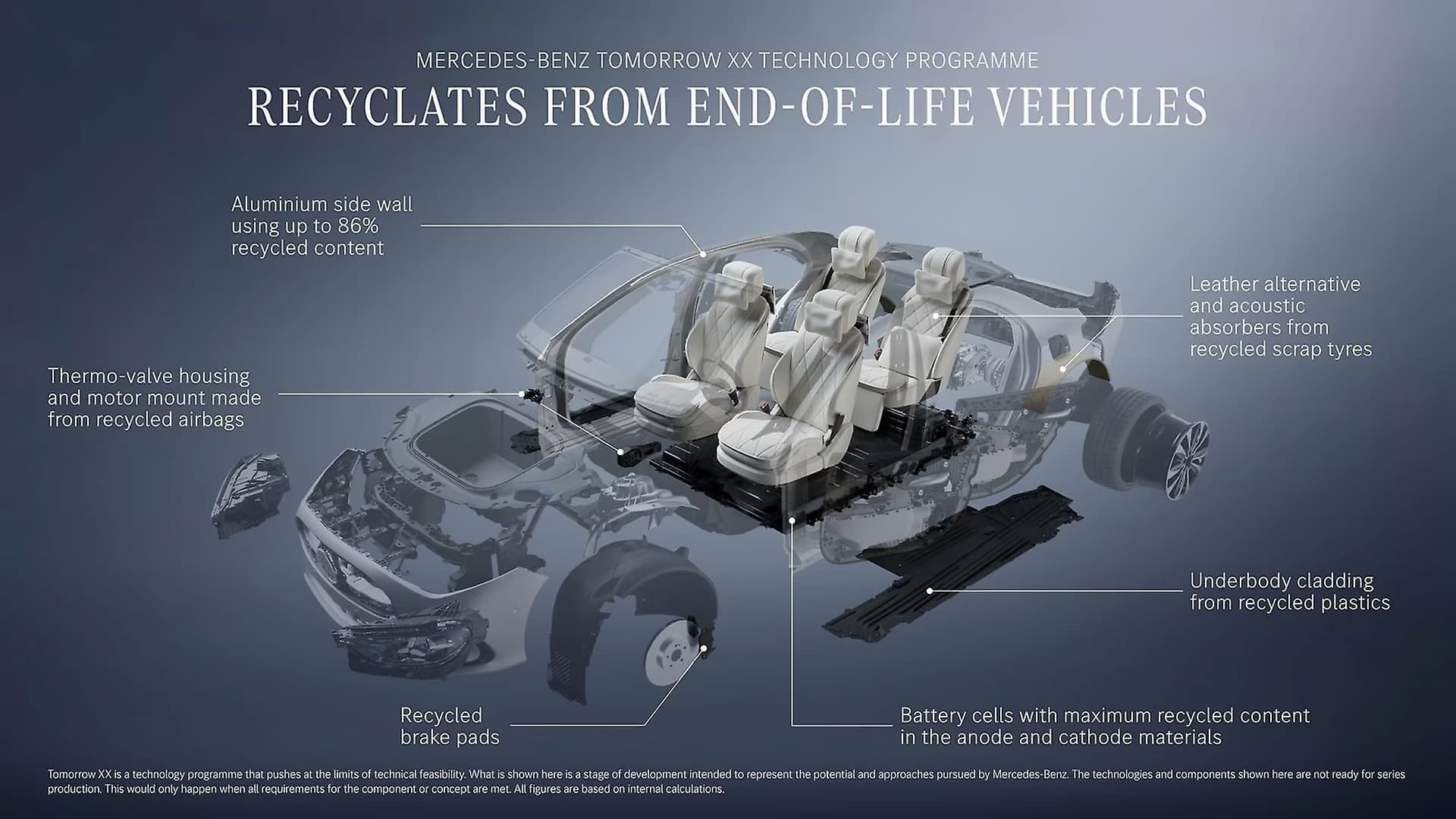 Mercedes-Benz Reimagines the Road to a Low-Impact Automotive Future with Tomorrow XX
