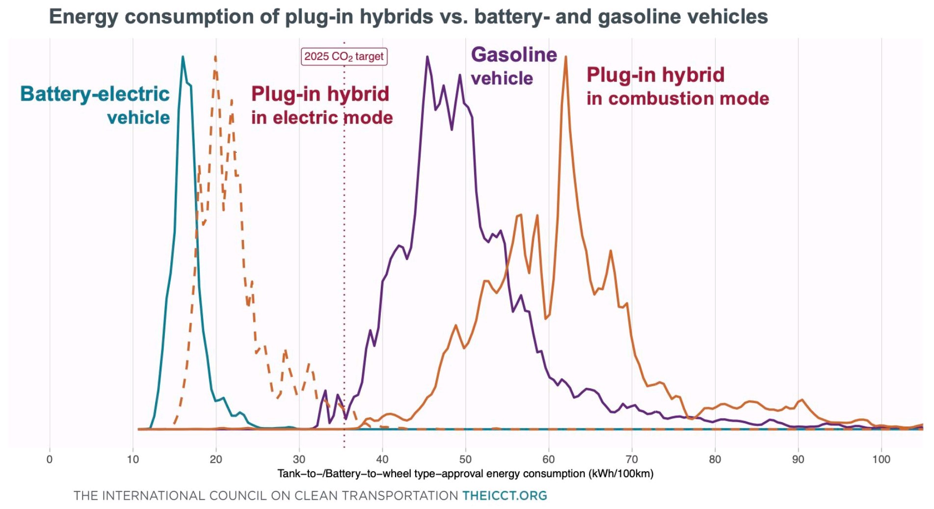 battery-electric-vehicles-lead-efficiency-race