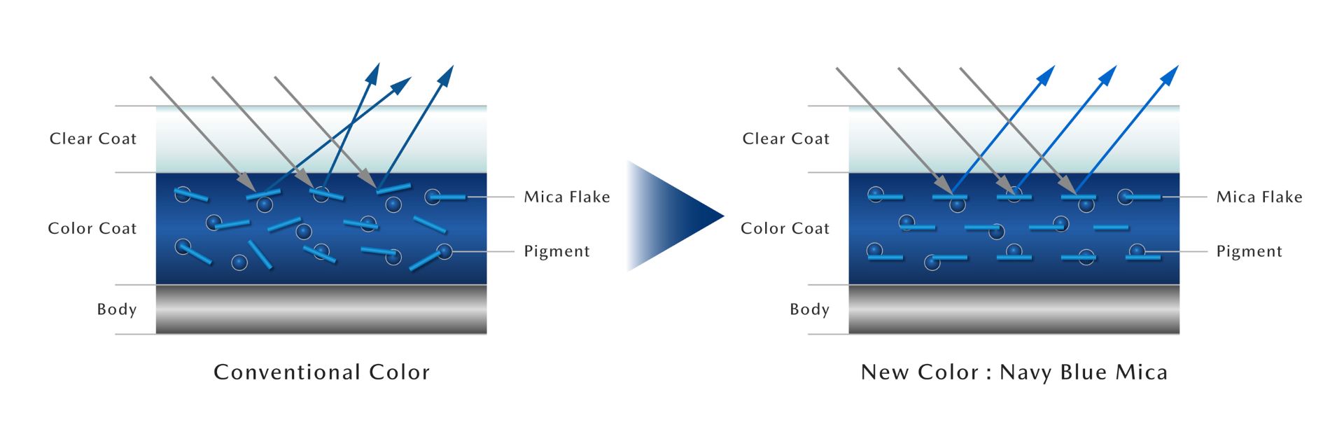 mazda-navy-blue-mica-1