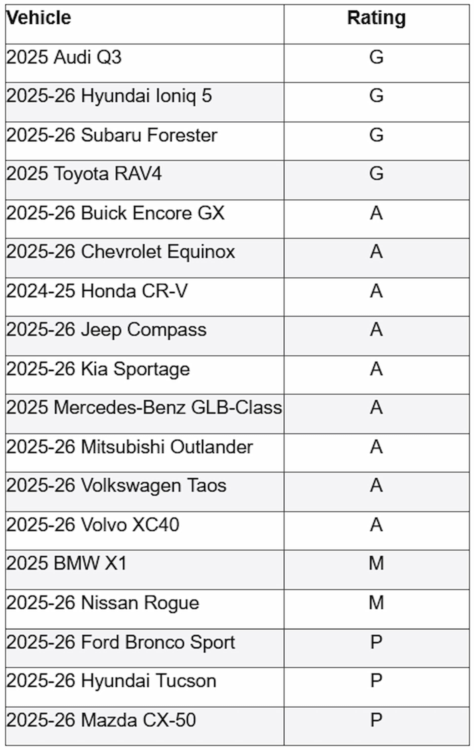 new-test-to-measure-effectiveness-of-seat-and-head-restraints