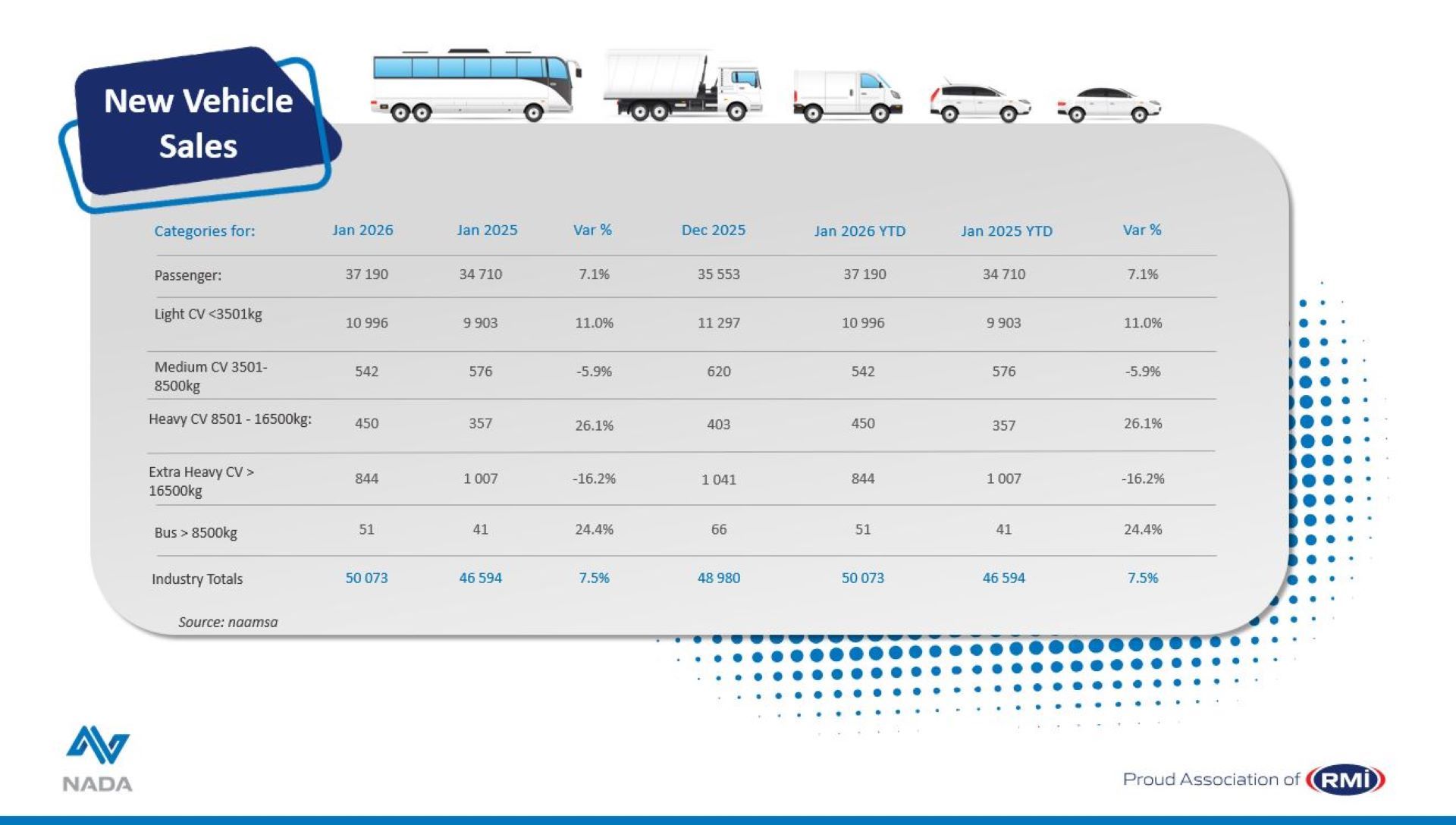 strong-start-for-south-africas-car-market