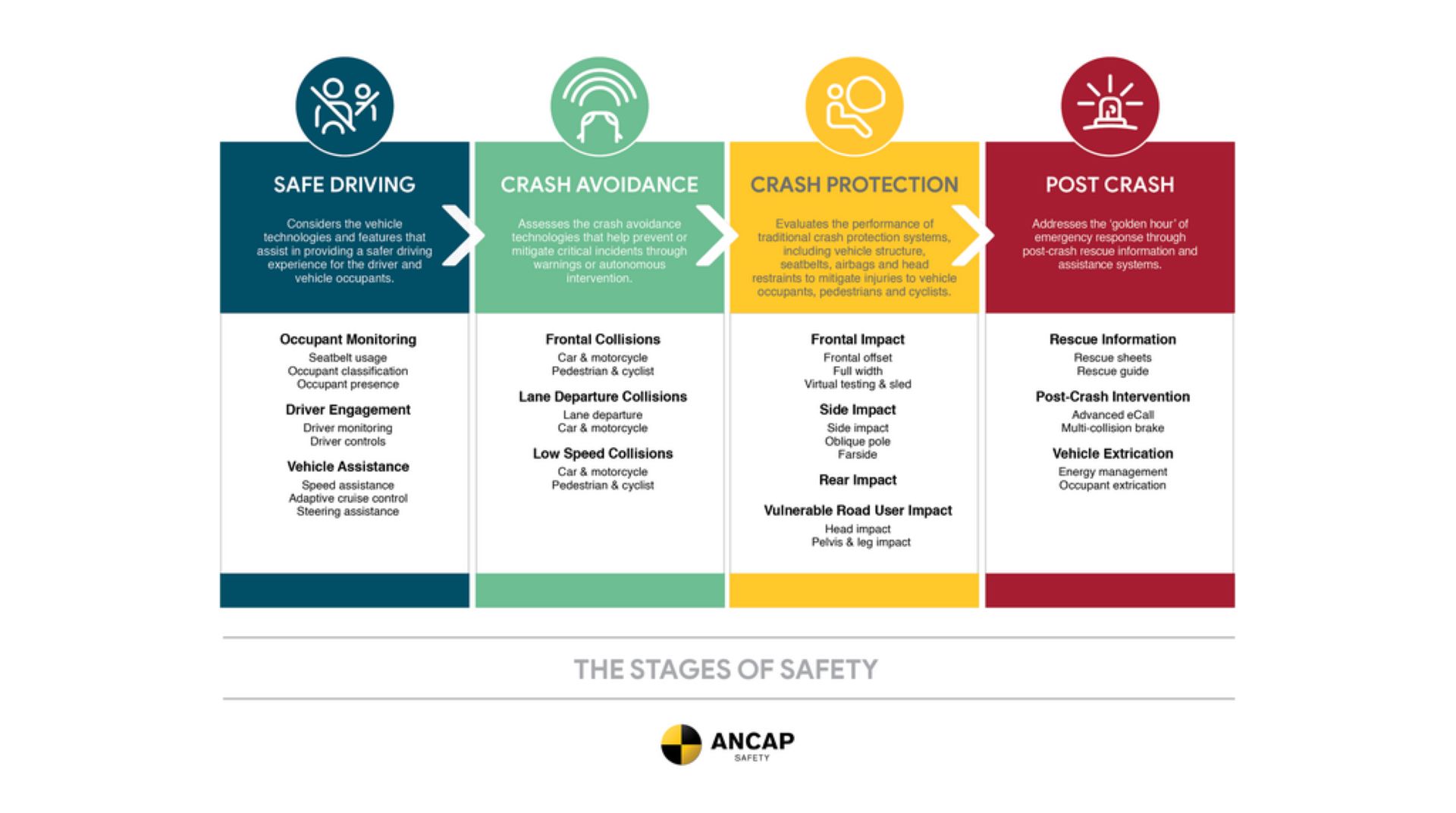 vehicle-safety-enters-a-new-chapter-ancaps-2026-protocols-set-global-benchmark